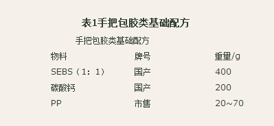 國豐橡塑為您奉上有價(jià)值的TPE材料，TPR材料資訊