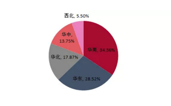 2020年中國SBS行業(yè)產能集中度分布